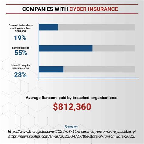 Mfa For Cyber Liability Insurance Solutions Surepassid Mfa For Cyber Liability Insurance Solutions Surepassid