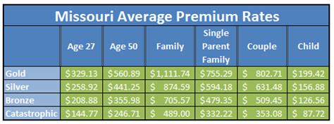 Missouri Medical Insurance Exchange