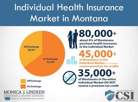 Montana Marketplace Insurance