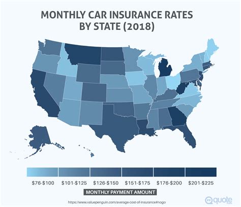Monthly Auto Insurance Quotes