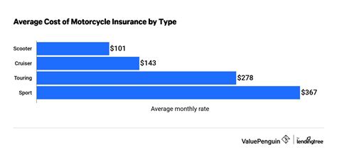 Monthly Motorbike Insurance
