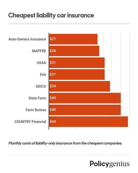 Most Affordable Liability Car Insurance Car Insurance Most Affordable Liability Car Insurance Car Insurance