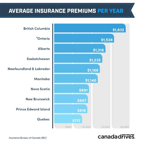 Motor Insurance Canada