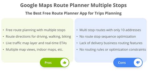 Multi Point Route Planner Multi Point Route Planner
