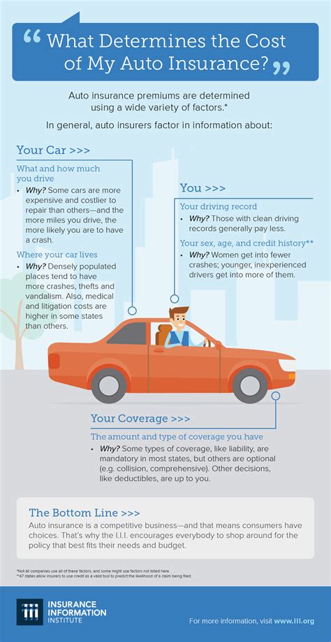 My Auto Insurance
