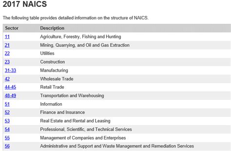 Naic Codes Naic Codes
