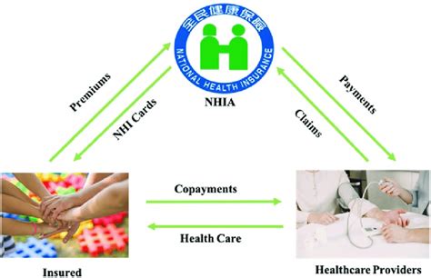 National Medical Insurance