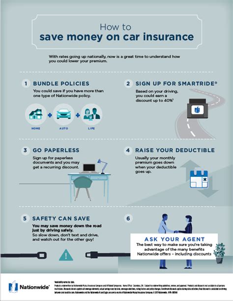 Nationwide Insurance Agent Tucson Give Us A Call Car