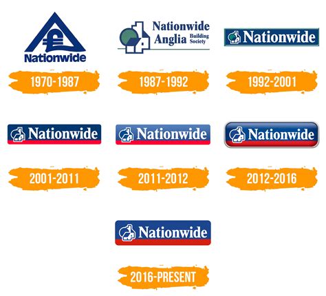 Nationwide Logo Histoire Signification De L Embl Me Nationwide Logo Histoire Signification De L Embl Me