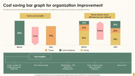 Network Cost Savings Table Network Cost Savings Table