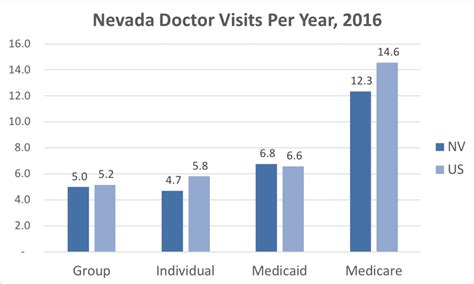 Nevada Health Insurance Valchoice Nevada Health Insurance Valchoice