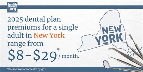 New York Dental Insurance
