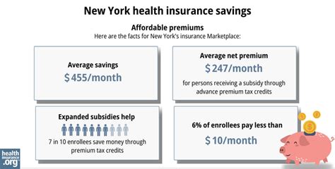 New York Health Insurance What You Need To Know For 2025 New York Health Insurance What You Need To Know For 2025