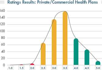 New York Private Health Insurance Plan Ratings Ncqa New York Private Health Insurance Plan Ratings Ncqa
