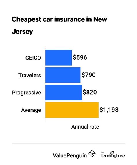 Nj Auto Insurance Quotes Nj Auto Insurance Quotes