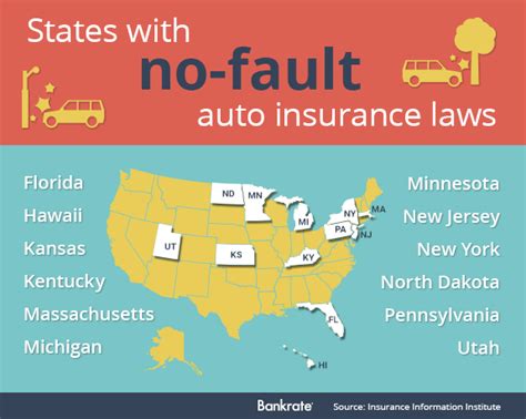 No Fault Auto Insurance States