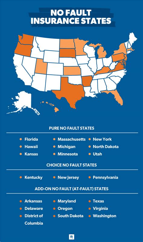 Nofault Insurance