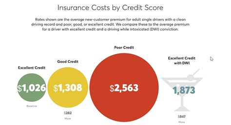 Now Is The Time To Ban Credit Scoring By Wa State Office Of The Now Is The Time To Ban Credit Scoring By Wa State Office Of The