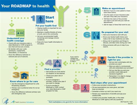 Ny State Of Health Insurance