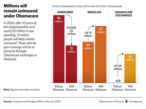 Obamacare Uninsured Rates Obamacare Uninsured Rates