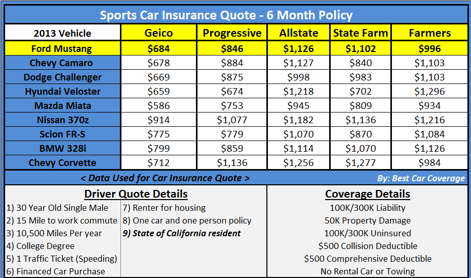 Online Insurance Quotes