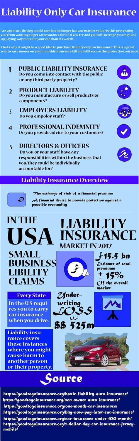 Only Liability Car Insurance