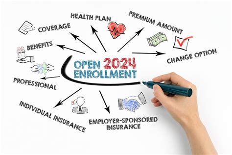 Open Enrollment 2024 All You Need To Know Einsurance Open Enrollment 2024 All You Need To Know Einsurance
