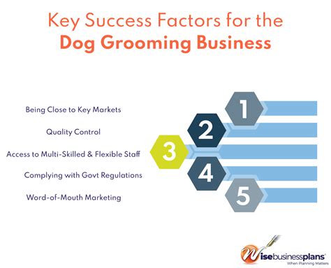 Opening A Dog Grooming Business