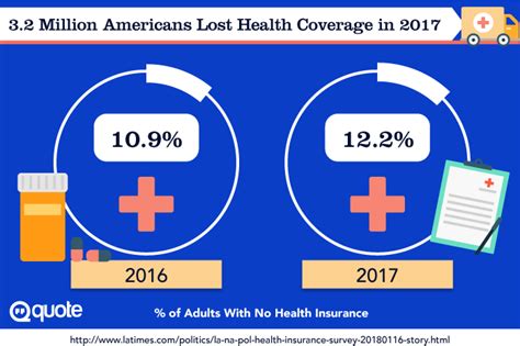 Oscar Health Insurance Insurance Review 2025 Quote Com Oscar Health Insurance Insurance Review 2025 Quote Com