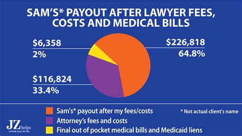 Pain And Suffering Settlement Examples Car Accidents And More Pain And Suffering Settlement Examples Car Accidents And More