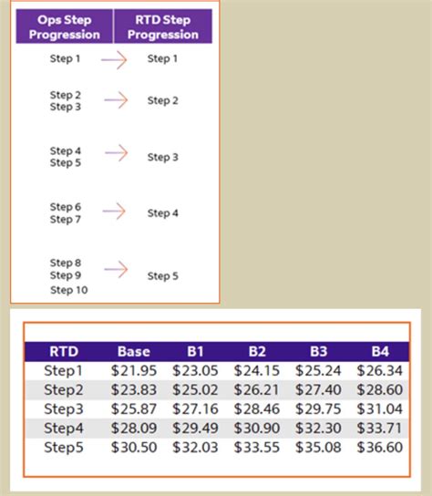 Pay Rate For Fedex Drivers