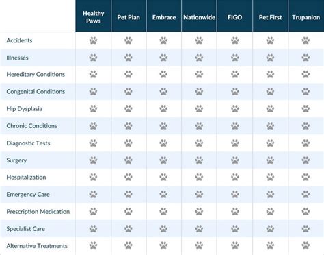 Pet Health Insurance Plans