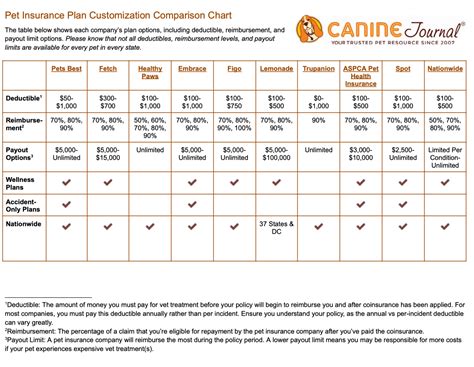 Pet Insurance Compared