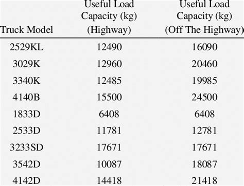 Pickup Truck Load Capacity