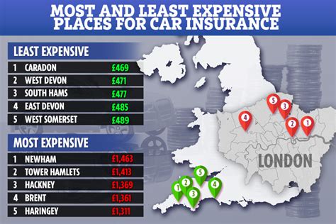 Places For Car Insurance