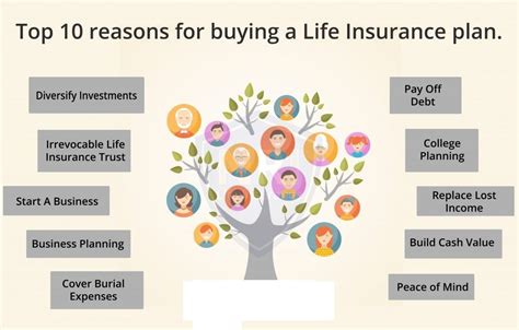 Planning Life Insurance