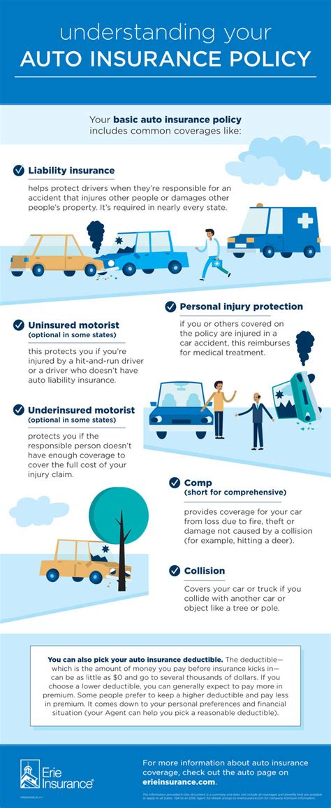 Policy Car Insurance