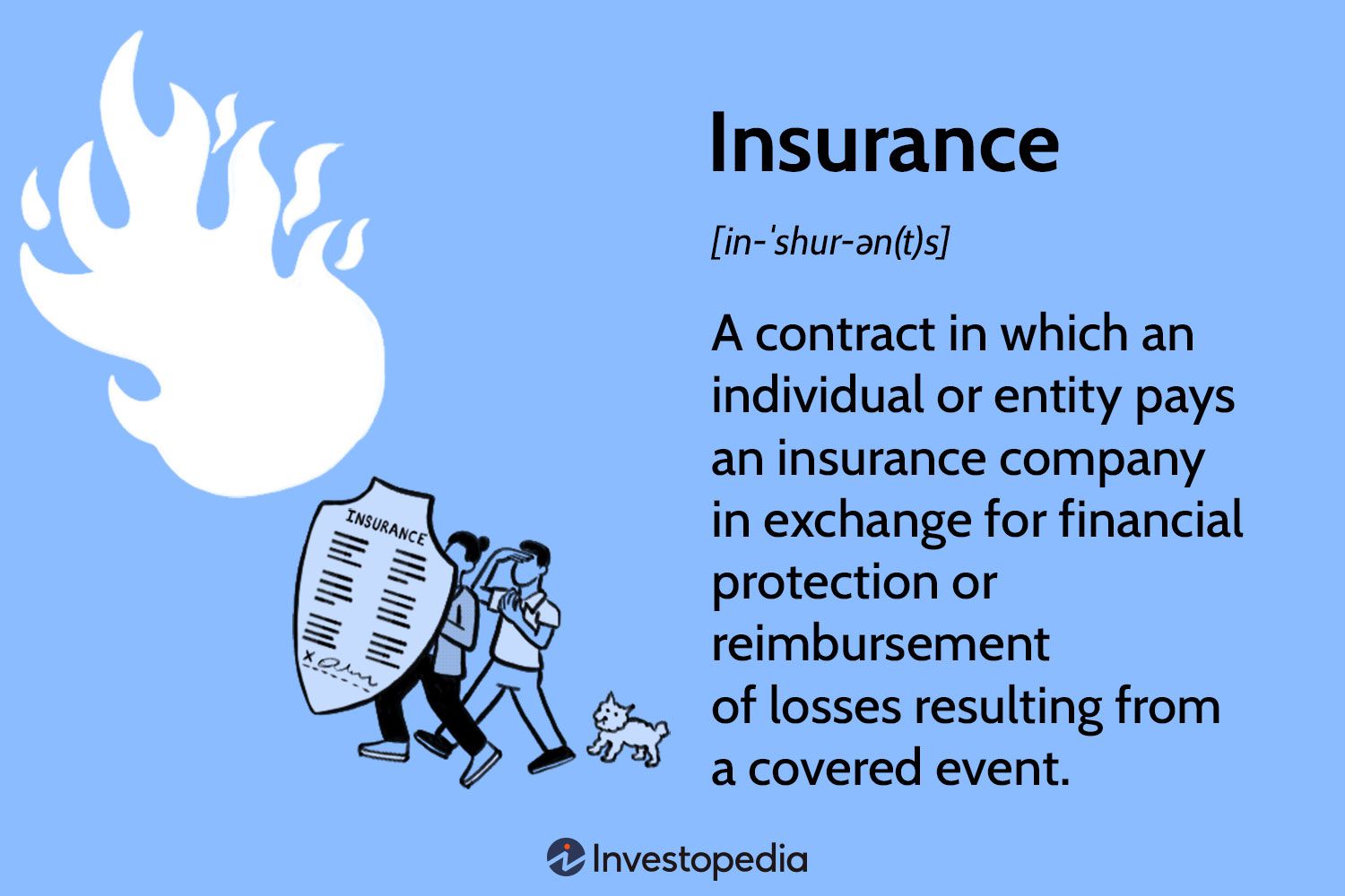 Pos Insurance Definition