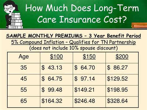 Ppt Offering Long Term Care Insurance To Your Employees Is As Easy As Ppt Offering Long Term Care Insurance To Your Employees Is As Easy As