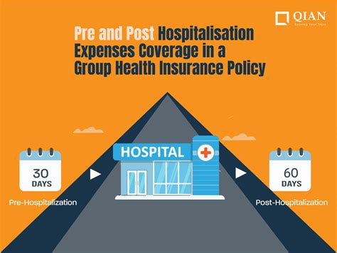 Pre And Post Hospitalisation Expenses In Health Insurance Pre And Post Hospitalisation Expenses In Health Insurance
