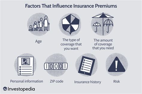 Premium For Insurance