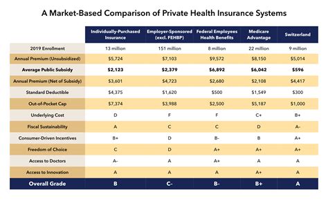Price Of Private Health Insurance