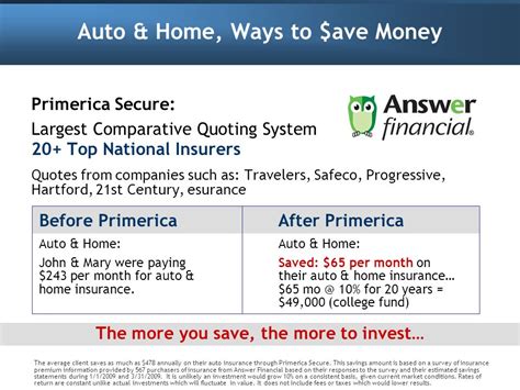 Primerica Car Insurance Life Insurance Blog Primerica Car Insurance Life Insurance Blog