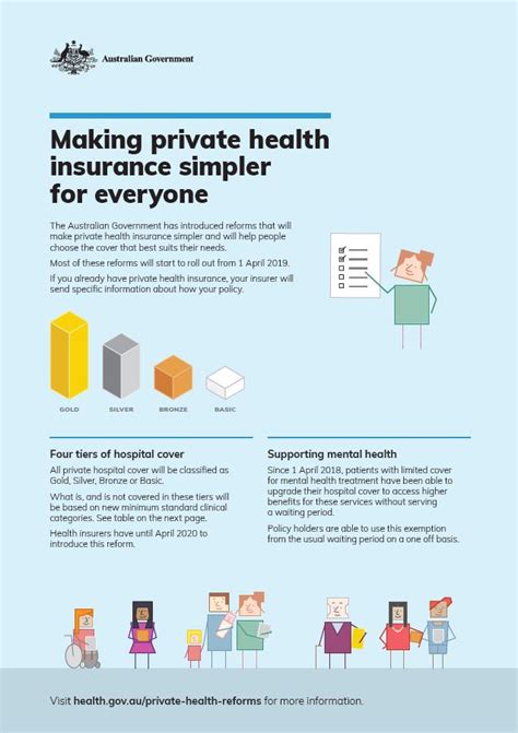 Private Health Insurance Australia