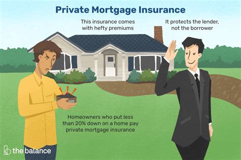 Private Mortgage Insurance Financial Definition Of Private Mortgage Private Mortgage Insurance Financial Definition Of Private Mortgage