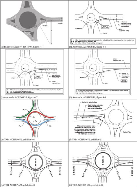 Procedures To Construct The Fastest Path Radius Download Scientific Procedures To Construct The Fastest Path Radius Download Scientific