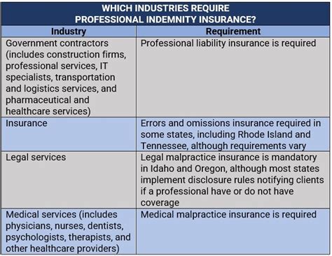 Professional Indemnity Insurance What Is It And How Does It Work
