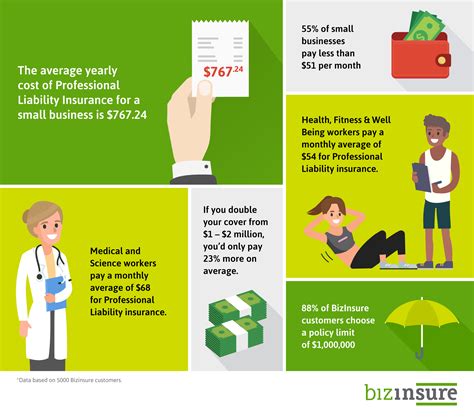Professional Liability Insurance Cost Bizinsure Professional Liability Insurance Cost Bizinsure