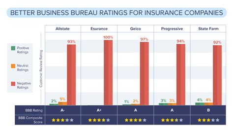 Progressive Insurance Rating