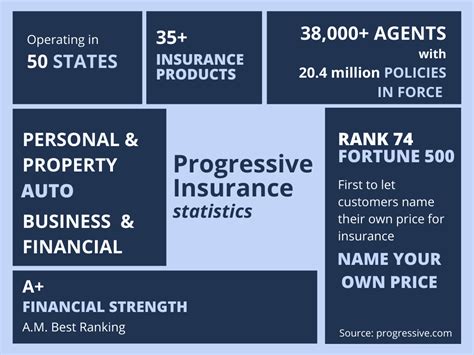 Progressive Insurance Reviews 2023 Is Progressive Insurance Good Progressive Insurance Reviews 2023 Is Progressive Insurance Good